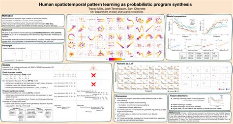 realgraphic|NeurIPS Poster Learning Human Action Recognition。